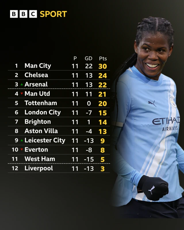 WSL table