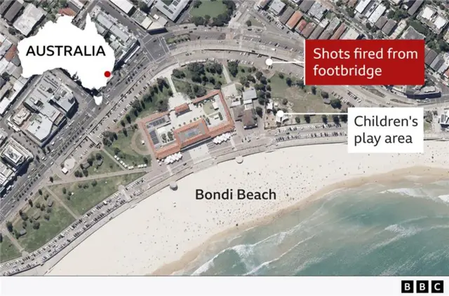 Satellite image of the Bondi Beach area focusing on a park between the beach and the Campbell Parade road. A footbridge to the north of the eastern side of the park is highlighted as a location from which two people were seen firing shots. The bridge leads to an open area of grass next to a children's playground.
