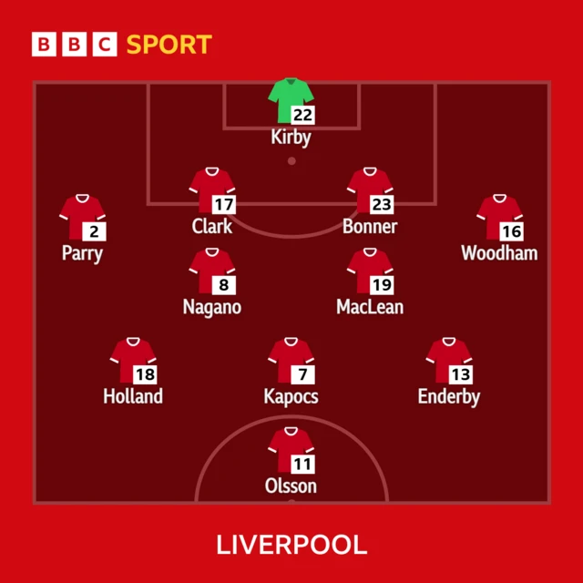 Liverpool XI