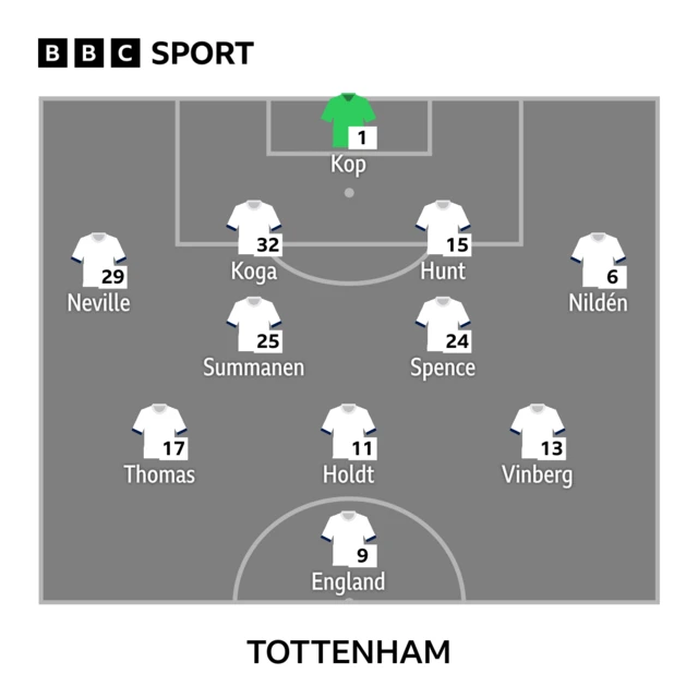 Tottenham starting line-up