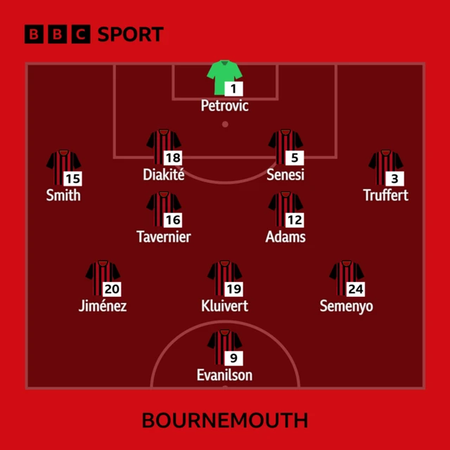 Bournemouth XI