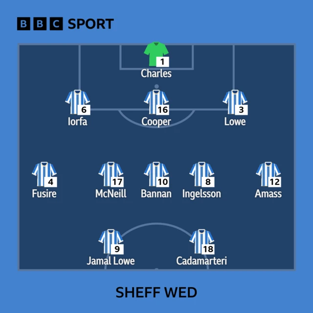 Sheffield Wednesday XI