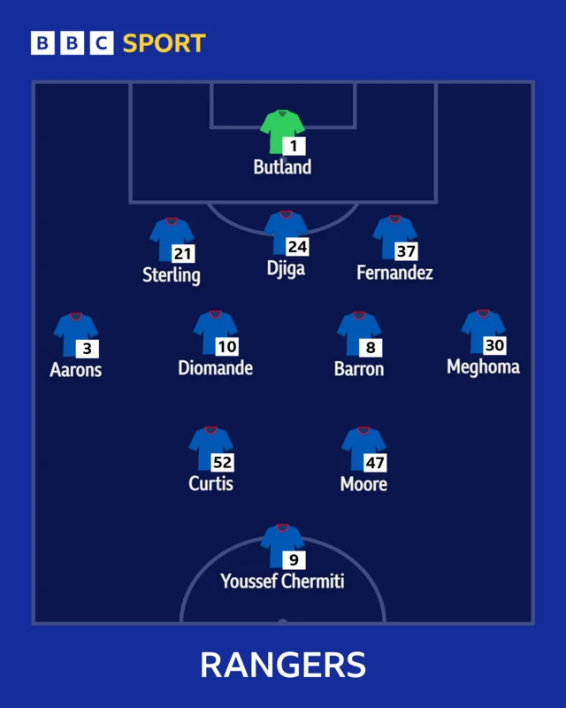 Rangers XI