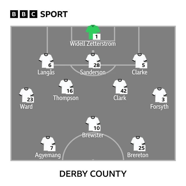 Derby County XI