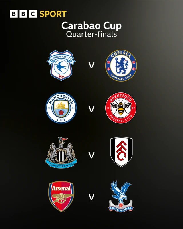 Carabao Cup quarter-finals