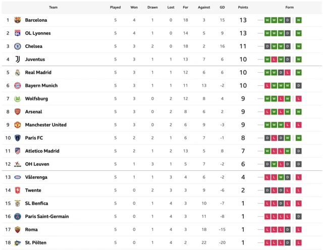 UWCL table