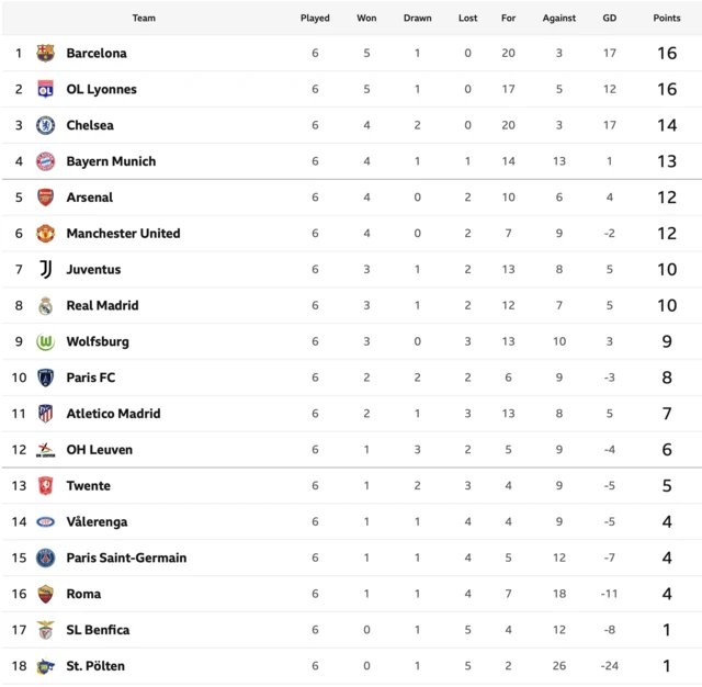 UWCL Table