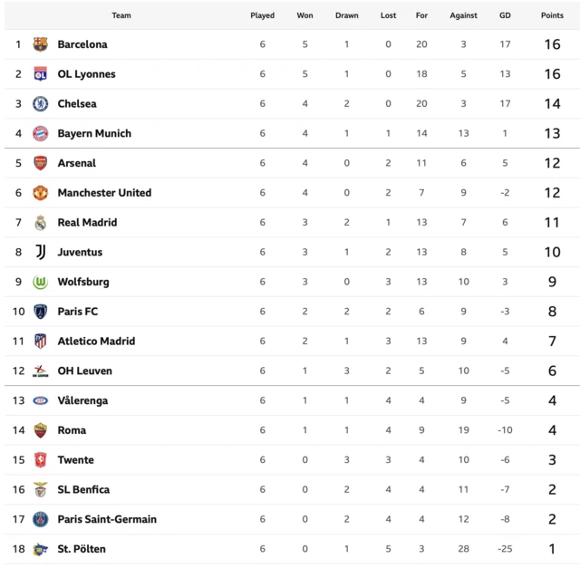 UWCL table