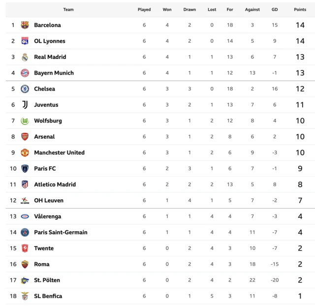 UWCL table
