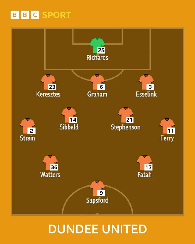 Dundee United