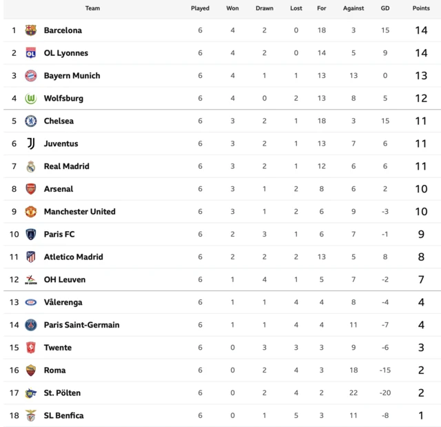 UWCL table