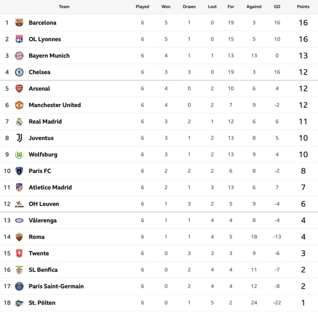 UWCL table