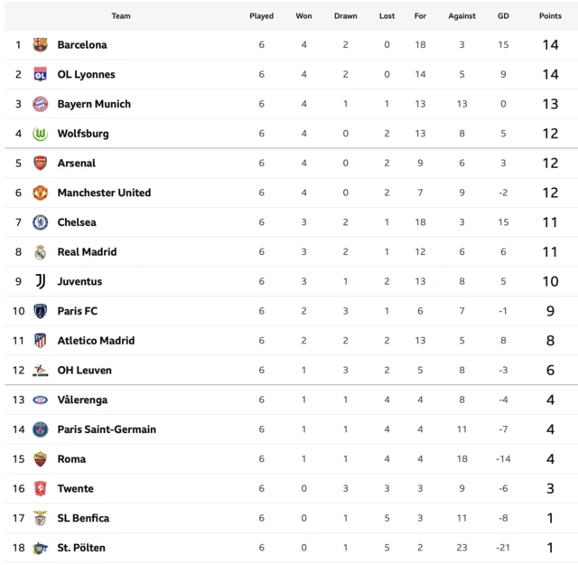 UWCL table