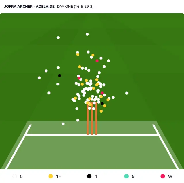 A beehive of Jofra Archer on day one of first Test