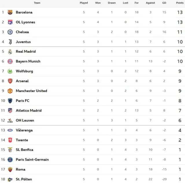 UWCL table