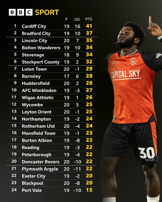 The League One table