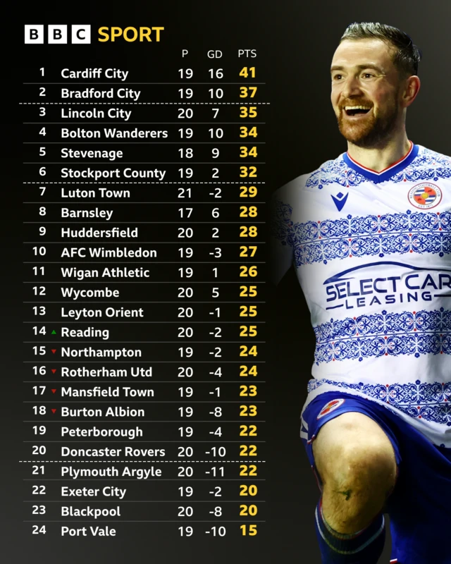 The League One table
