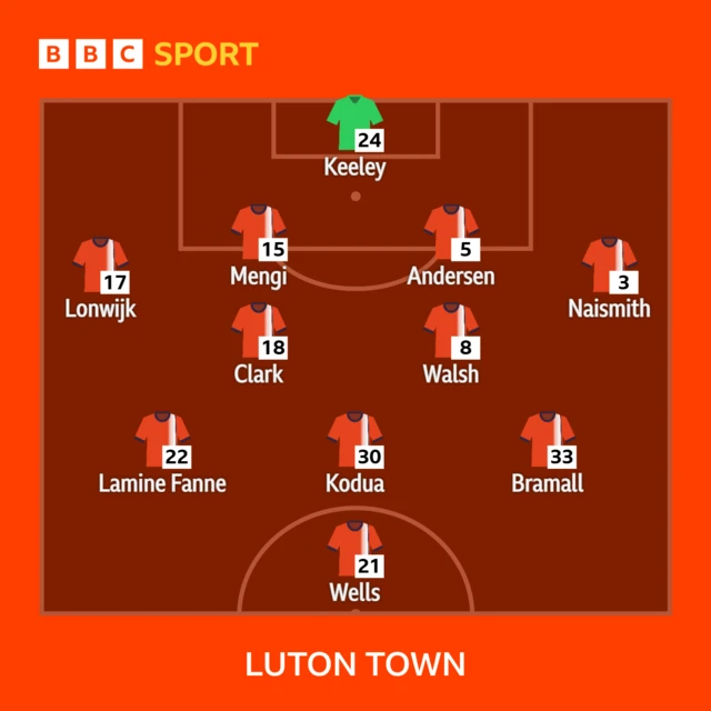 Luton's starting XI against Reading