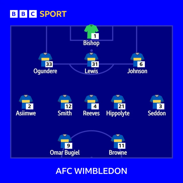 AFC Wimbledon line-up against Northampton