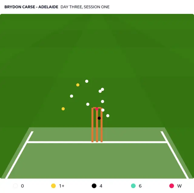 Beehive from Brydon Carse's first two overs show a tight line, making batters play at 10 of the 12 balls