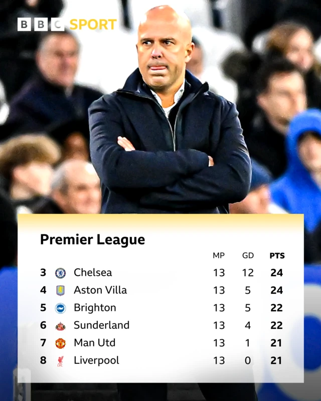 Premier League table