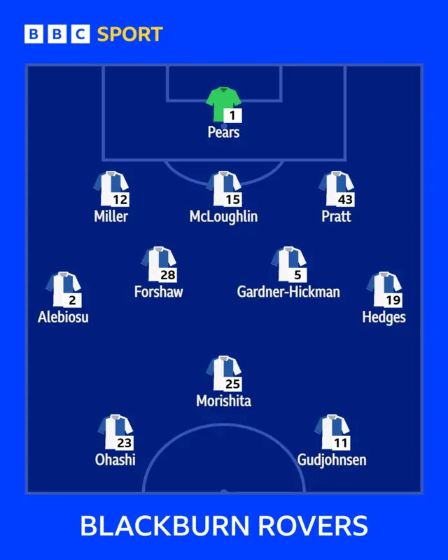 Rovers XI