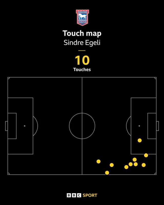 Sindre Egeli touch map