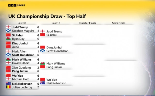 UK Championship draw
