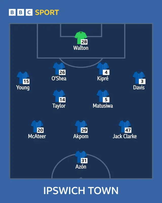 Town XI