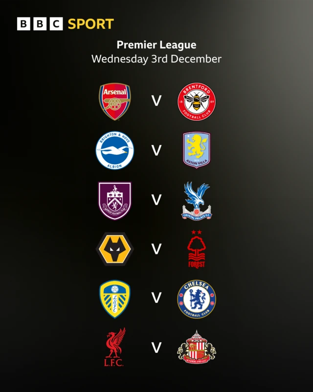 Graphic showing Premier League games