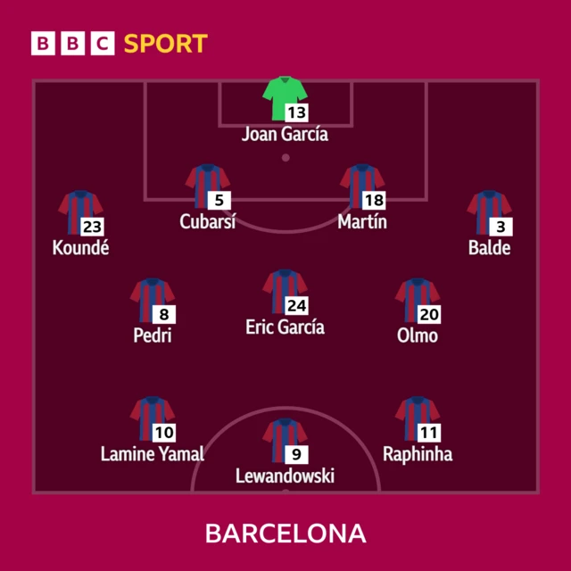 Barcelona XI