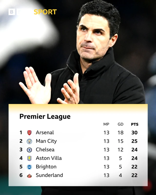 Premier league table