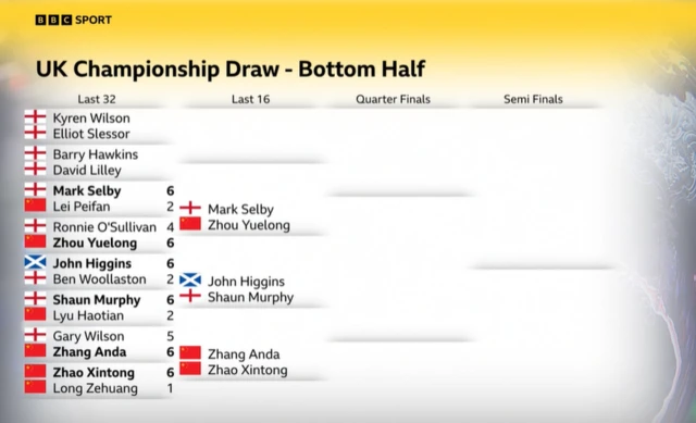 UK Championship draw