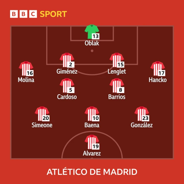 Atletico XI