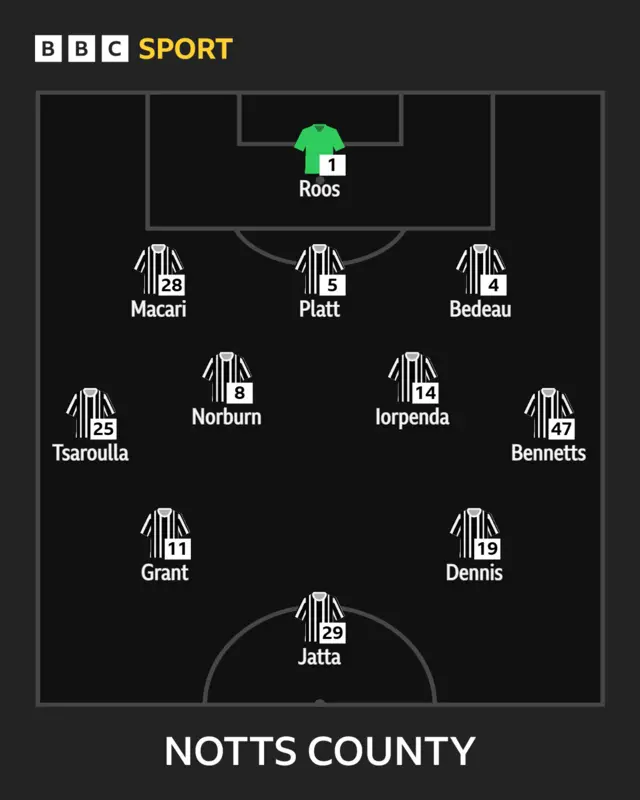 Notts County line-up graphic