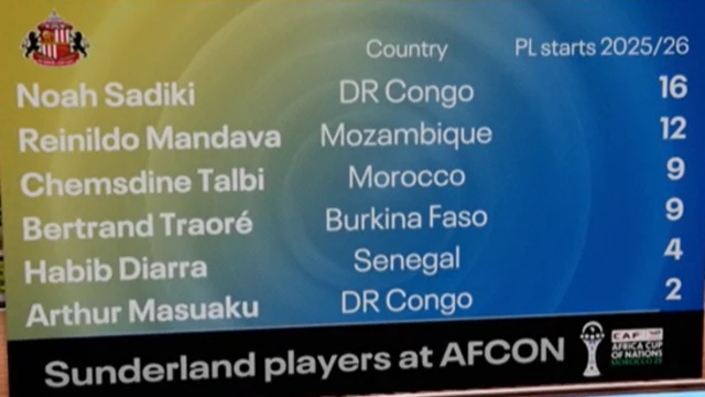 Sunderland afcon graphic from FF
