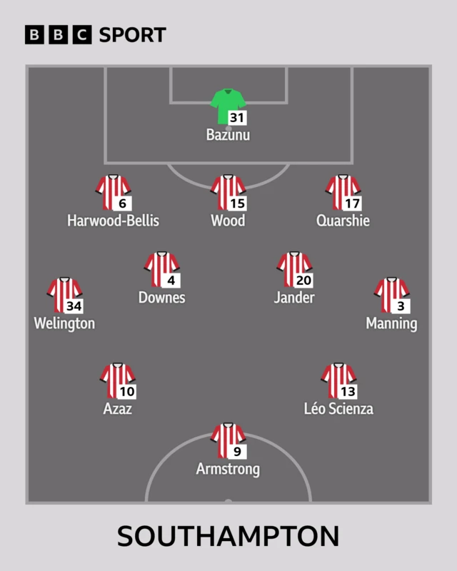 The Southampton team to face Coventry shown in formation