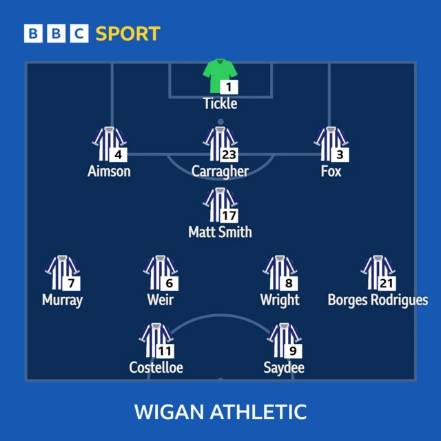 Wigan Athletic XI