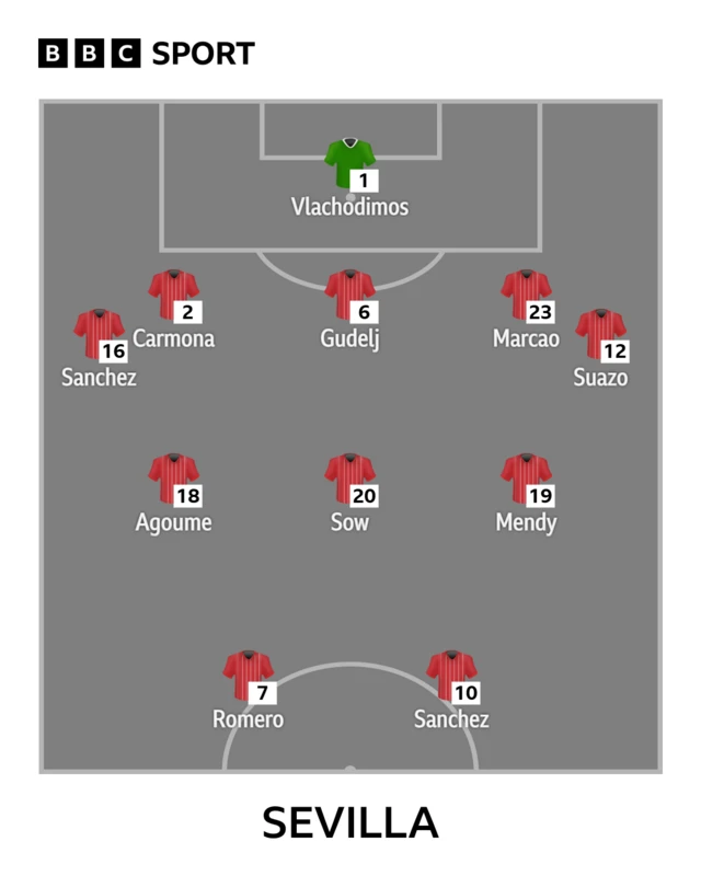 Sevilla XI v Real Madri