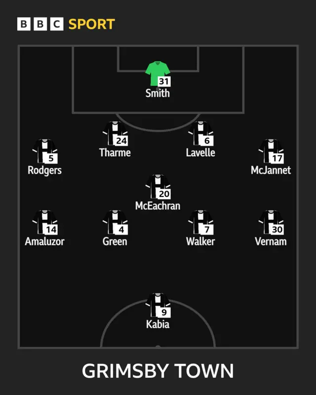 Grimsby line-up graphic