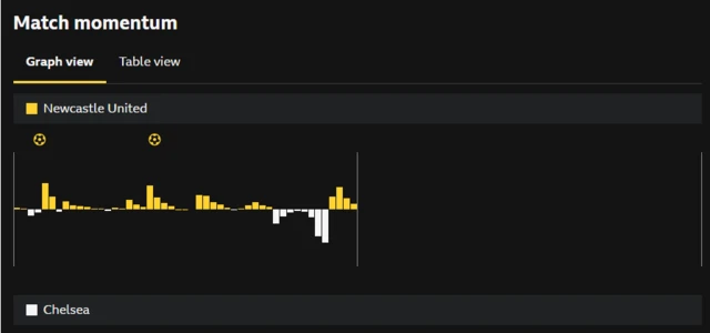 Match momentum