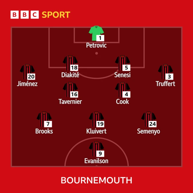 Bournemouth XI