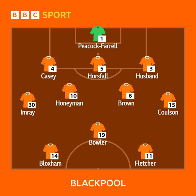 Blackpool XI
