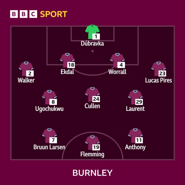 Burnley XI