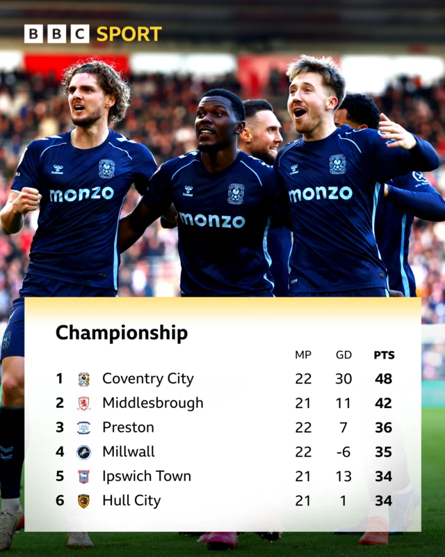 Breathtaking Championship Live: Score Updates, Text Commentary, Team News And Results From 11 Matches Picture in HD Breathtaking Championship Live: Score Updates, Text Commentary, Team News And Results From 11 Matches Picture in HD