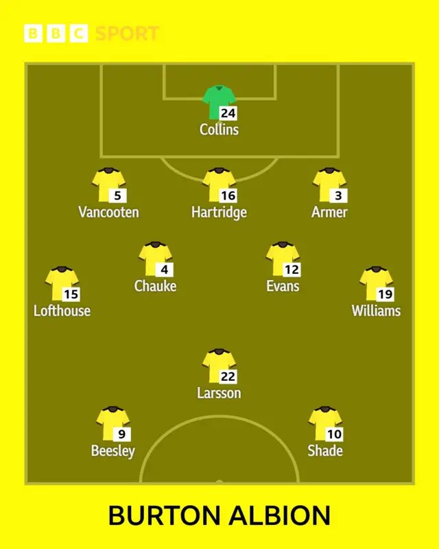 Brewers XI