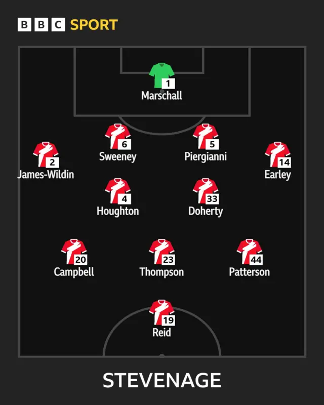 Boro XI