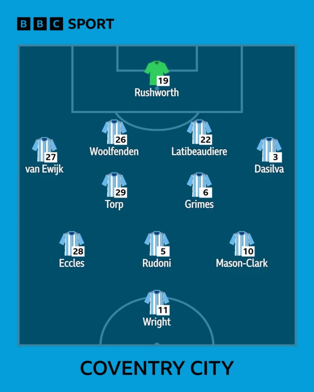 The Coventry team to face Southampton shown in formation