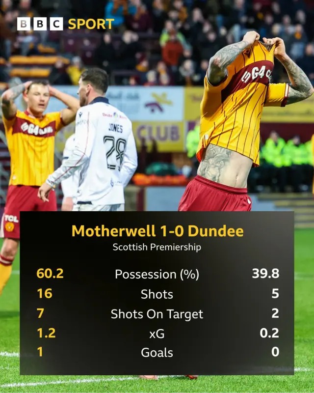 Motherwell graphic