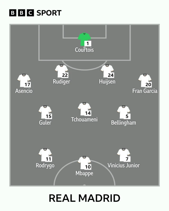Real Madrid
